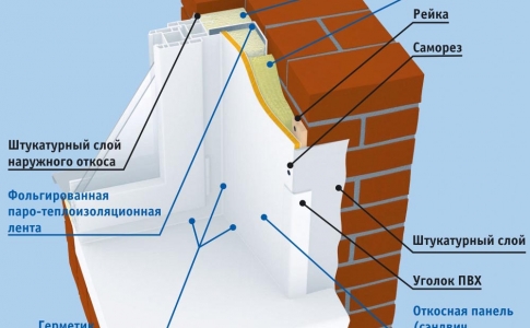 Как провести утепление откосов Кривой Рог